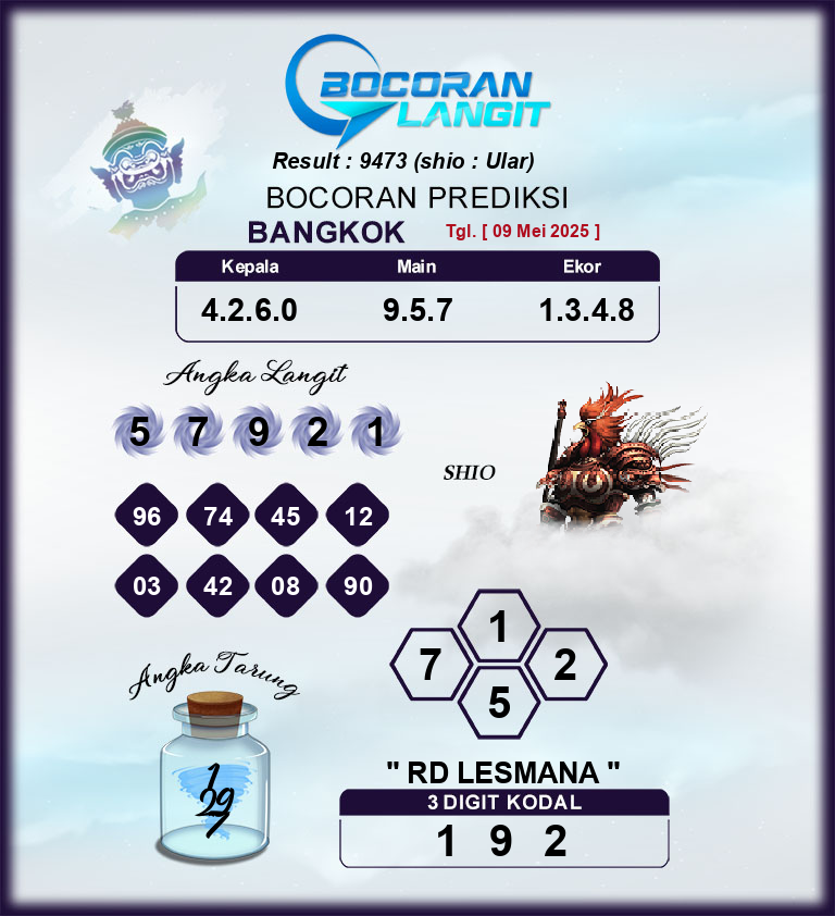 Bocoran-Syair-Bangkok-9-Mei-2025-Hari-Jumat-Dari-Langit