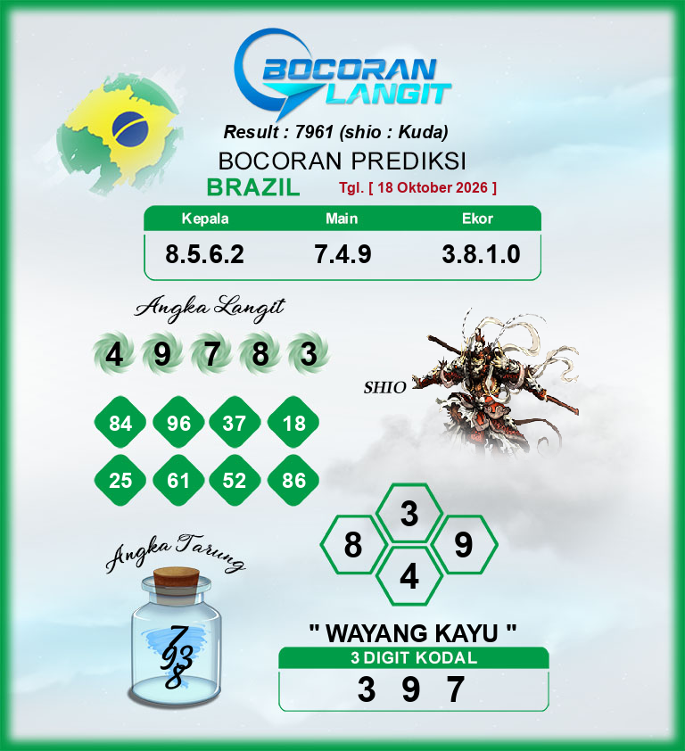 Bocoran-Syair-Brazil-18-Oktober-2026-Hari-Minggu-Dari-Langit