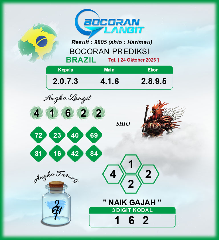 Bocoran-Syair-Brazil-24-Oktober-2026-Hari-Sabtu-Dari-Langit