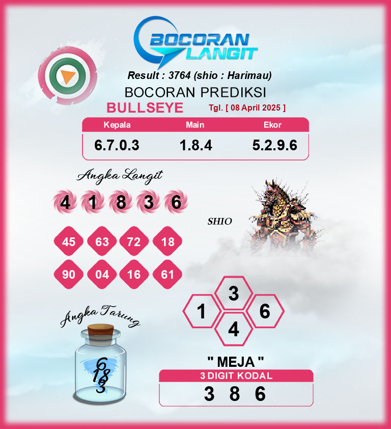 Bocoran-Syair-Bullseye-8-April-2025-Hari-Selasa-Dari-Langit