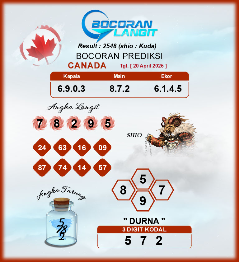 Bocoran-Syair-Canada-20-April-2025-Hari-Minggu-Dari-Langit