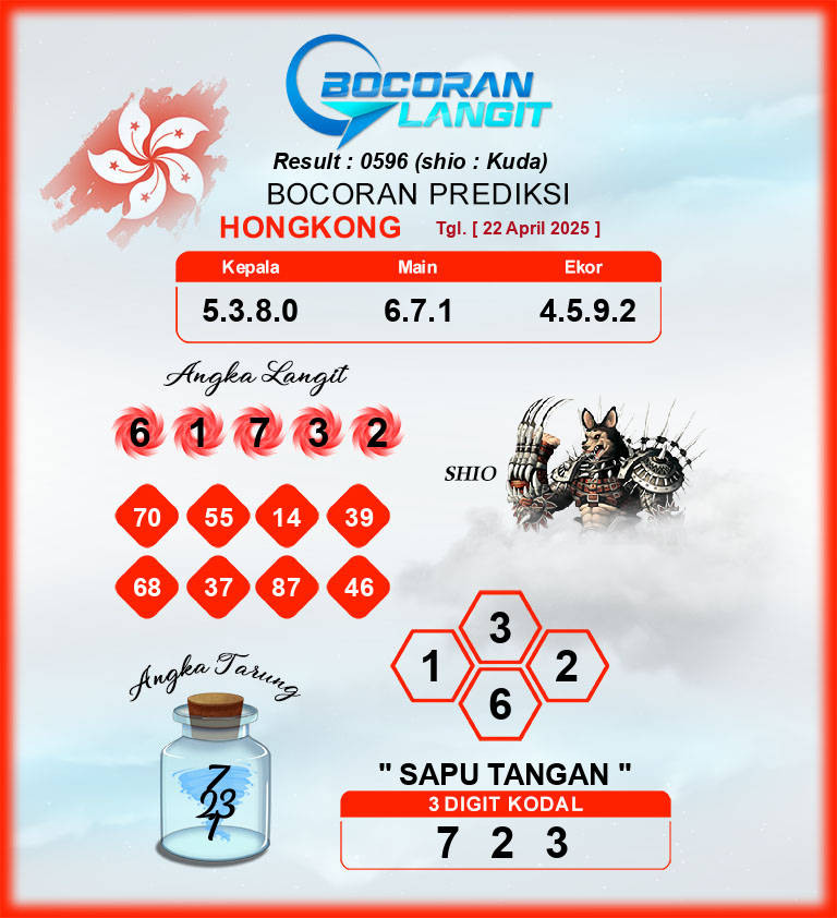 Bocoran-Syair-HK-22-April-2025-Hari-Selasa-Dari-Langit